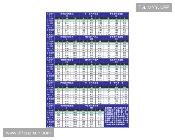 凯利指数预测波胆比分避坑防骗平台对比评测